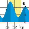 Similk Bay tide chart for Friday, February 6, 2026