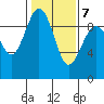 Similk Bay tide chart for Saturday, February 7, 2026