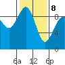 Similk Bay tide chart for Sunday, February 8, 2026