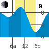 Similk Bay tide chart for Monday, February 9, 2026