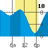 Similk Bay tide chart for Tuesday, March 10, 2026