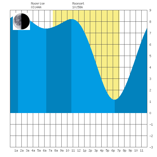 Similk Bay tide chart for Wednesday, March 11, 2026