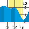 Similk Bay tide chart for Thursday, March 12, 2026