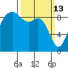 Similk Bay tide chart for Friday, March 13, 2026