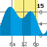 Similk Bay tide chart for Sunday, March 15, 2026