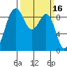 Similk Bay tide chart for Monday, March 16, 2026