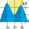 Similk Bay tide chart for Tuesday, March 17, 2026