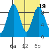 Similk Bay tide chart for Thursday, March 19, 2026