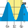 Similk Bay tide chart for Friday, March 20, 2026