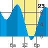 Similk Bay tide chart for Monday, March 23, 2026