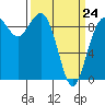Similk Bay tide chart for Tuesday, March 24, 2026