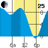 Similk Bay tide chart for Wednesday, March 25, 2026