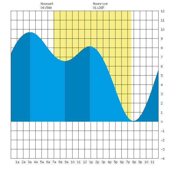 Similk Bay tide chart for Friday, March 27, 2026
