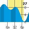 Similk Bay tide chart for Friday, March 27, 2026