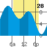 Similk Bay tide chart for Saturday, March 28, 2026