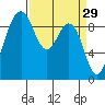 Similk Bay tide chart for Sunday, March 29, 2026