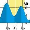 Similk Bay tide chart for Monday, March 30, 2026