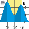 Similk Bay tide chart for Tuesday, March 3, 2026