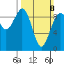 Similk Bay tide chart for Sunday, March 8, 2026