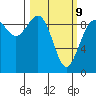 Similk Bay tide chart for Monday, March 9, 2026