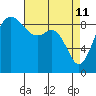Similk Bay tide chart for Saturday, April 11, 2026