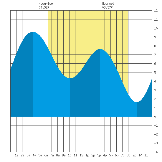 Similk Bay tide chart for Monday, April 13, 2026