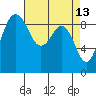 Similk Bay tide chart for Monday, April 13, 2026