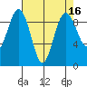 Similk Bay tide chart for Thursday, April 16, 2026