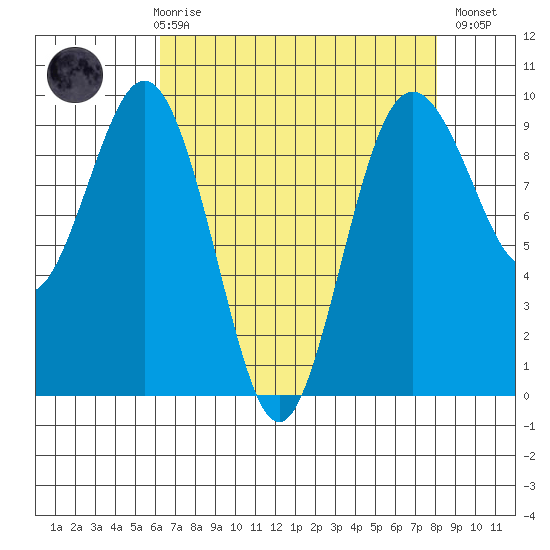 Similk Bay tide chart for Friday, April 17, 2026