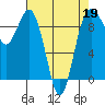 Similk Bay tide chart for Sunday, April 19, 2026