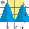 Similk Bay tide chart for Wednesday, April 1, 2026