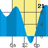 Similk Bay tide chart for Tuesday, April 21, 2026