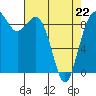 Similk Bay tide chart for Wednesday, April 22, 2026