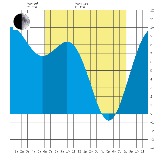 Similk Bay tide chart for Thursday, April 23, 2026