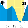 Similk Bay tide chart for Thursday, April 23, 2026