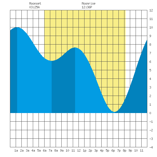 Similk Bay tide chart for Friday, April 24, 2026