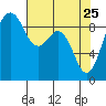 Similk Bay tide chart for Saturday, April 25, 2026