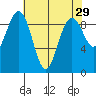Similk Bay tide chart for Wednesday, April 29, 2026