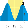 Similk Bay tide chart for Thursday, April 2, 2026
