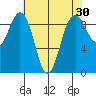 Similk Bay tide chart for Thursday, April 30, 2026