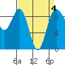 Similk Bay tide chart for Saturday, April 4, 2026