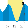 Similk Bay tide chart for Sunday, April 5, 2026