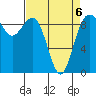 Similk Bay tide chart for Monday, April 6, 2026