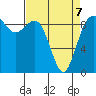 Similk Bay tide chart for Tuesday, April 7, 2026