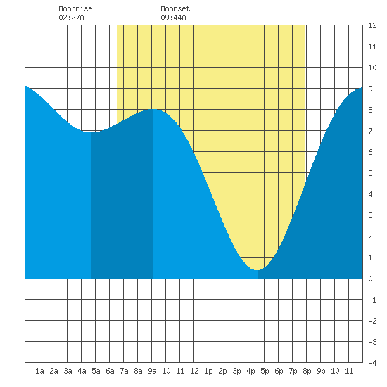 Similk Bay tide chart for Wednesday, April 8, 2026