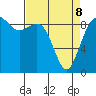 Similk Bay tide chart for Wednesday, April 8, 2026