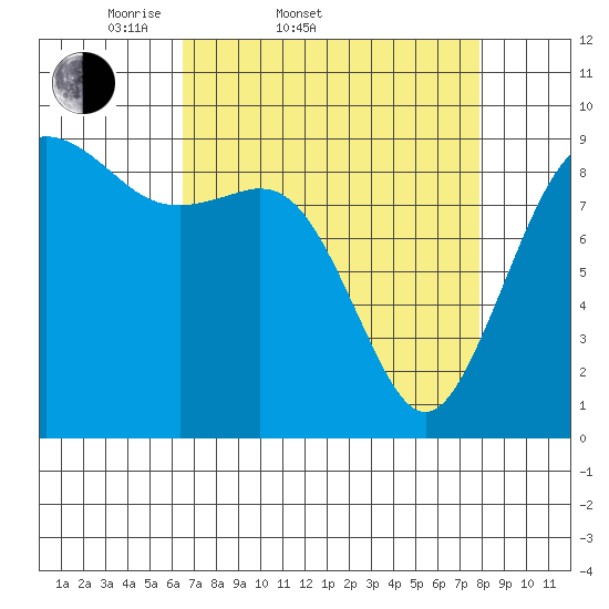 Similk Bay tide chart for Thursday, April 9, 2026