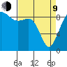 Similk Bay tide chart for Thursday, April 9, 2026
