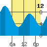 Similk Bay tide chart for Tuesday, May 12, 2026
