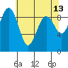 Similk Bay tide chart for Wednesday, May 13, 2026
